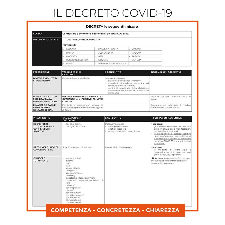 Dopo decreto Covid