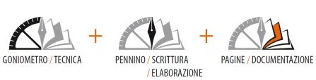 Significati nuovo logo Free Edit